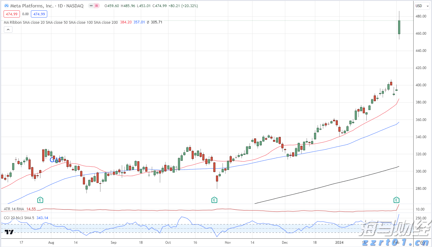 一企一策！上海市场监管部门助力200余家食品生产企业复工