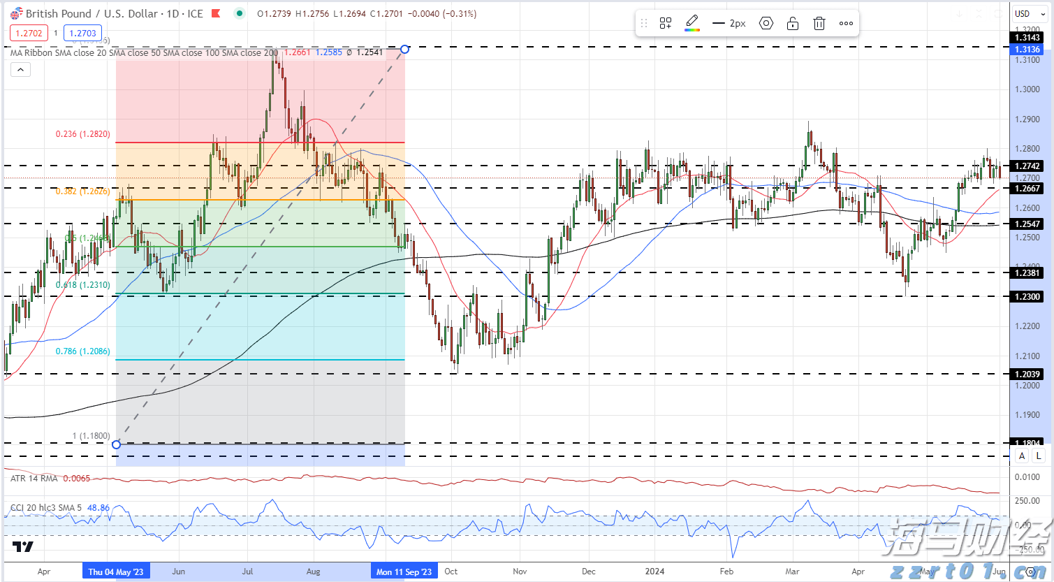 流动性紧缩风险加剧：分析师警告美债发行将影响市场，9月或成压力测试关键时期