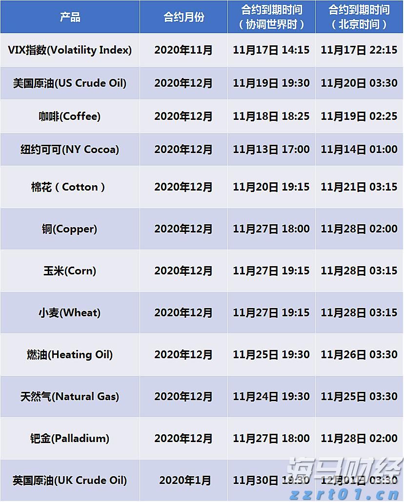 英伟达(NVDA.US)目标价提升至200美元！高盛看好业绩超预期，三大关键点待解