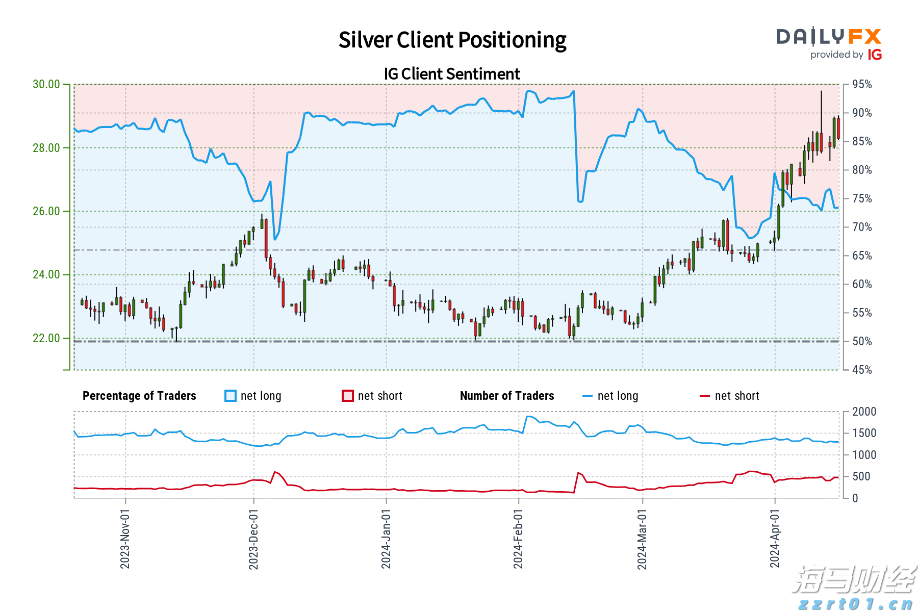 海南省“证照分离”改革成效显著