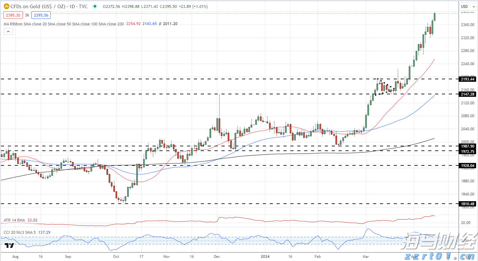 消费贷“国补”，要来了！