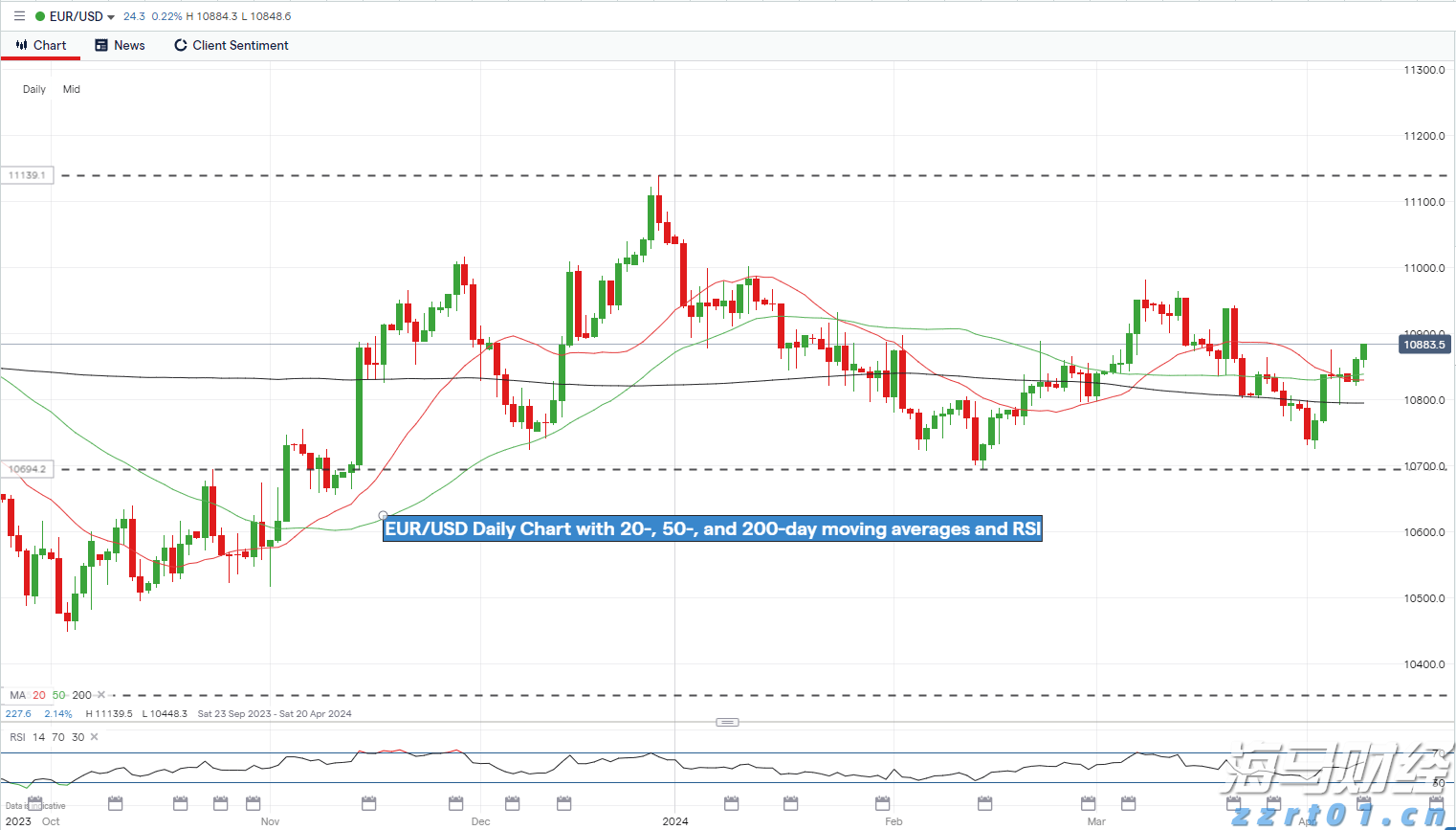 俄美首脑峰会即将举行，全球市场情绪回暖