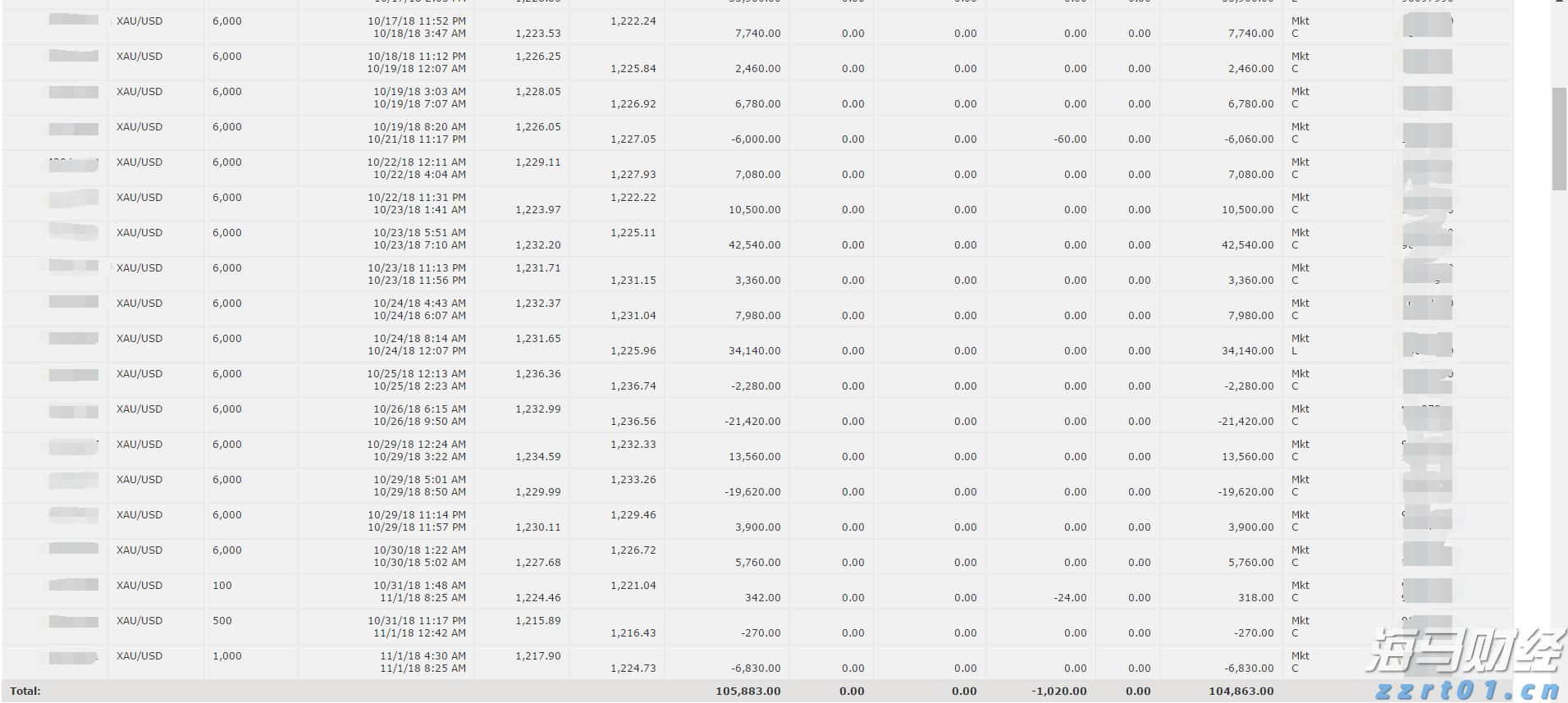 湛江考生提前踩点 熟悉高考考场环境