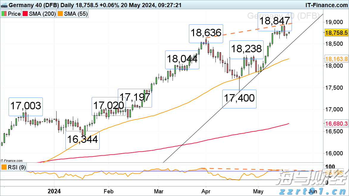 优化管理结构！凯雷(CG.US)设立三位联席总裁