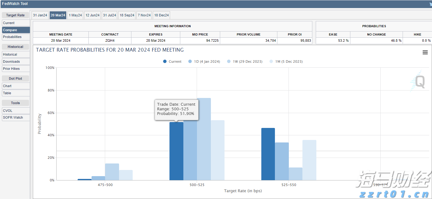 摩根大通(JPM.US)重组量子计算团队，挖角道富银行高管接任