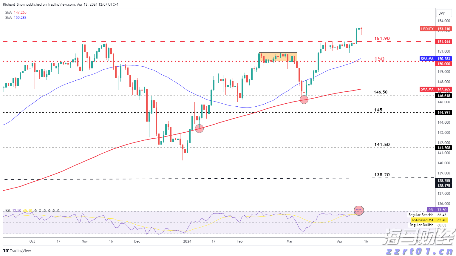 沉浸式体验泰国风情！“Thai Street Vibes”首登广州北京路