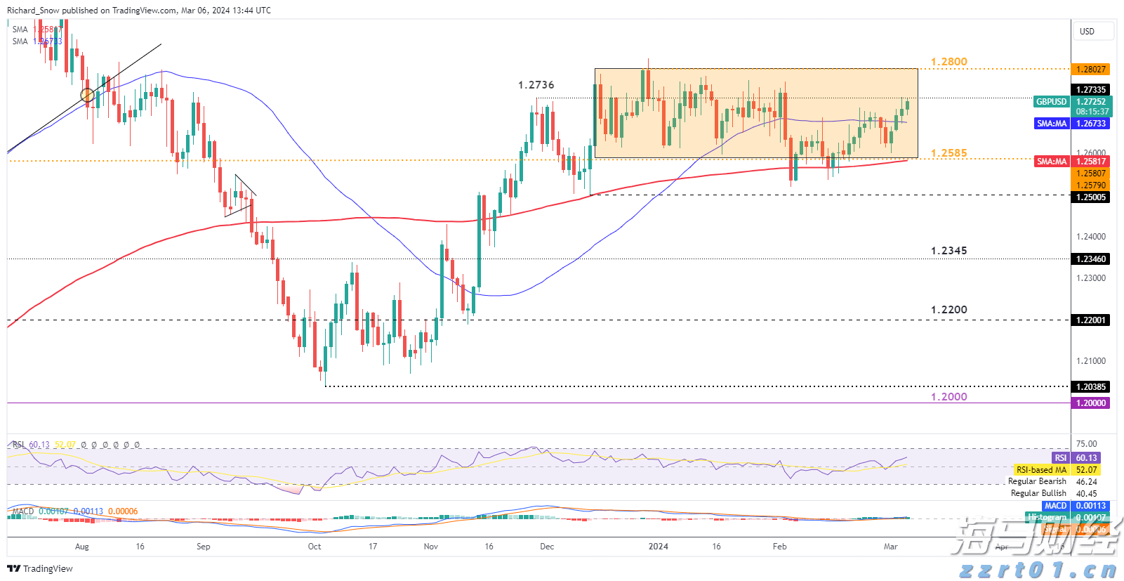 青海省“两节”期间民生商品市场价格和药械质量安全监管专项行动启动