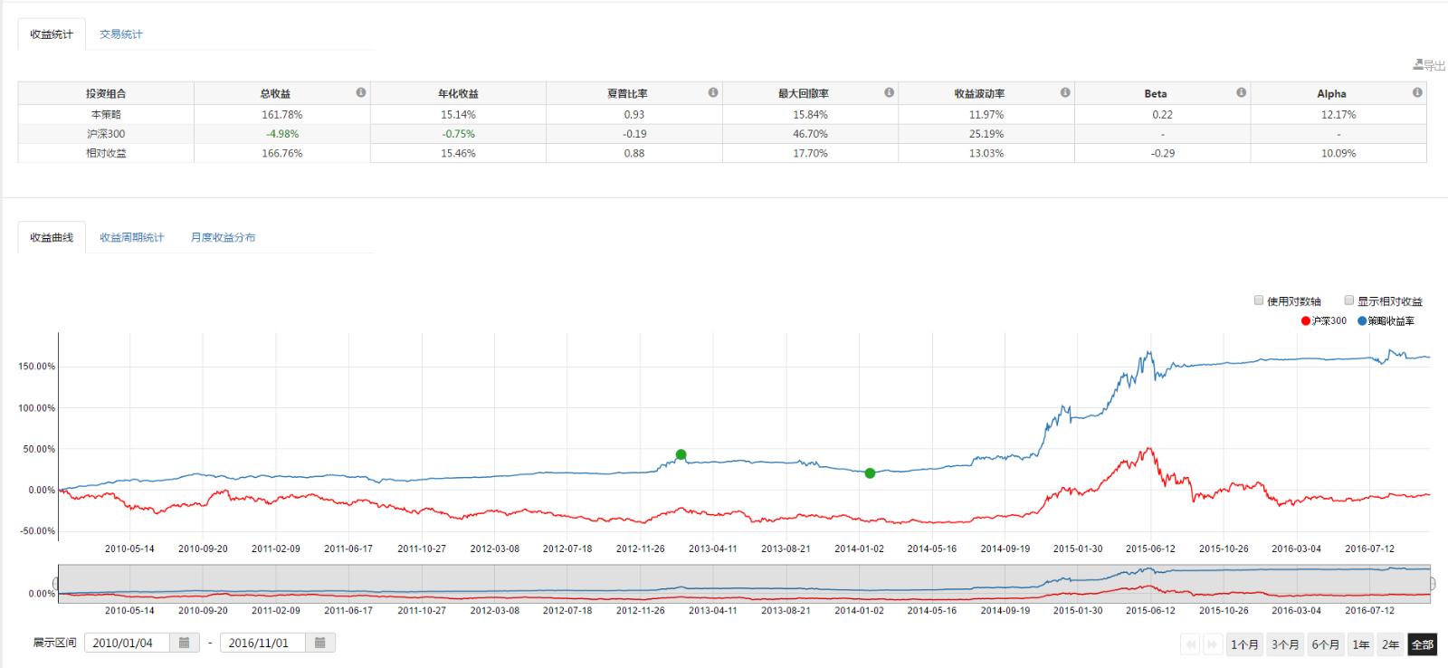 内蒙古多措并举强化农村牧区食品安全监管见成效