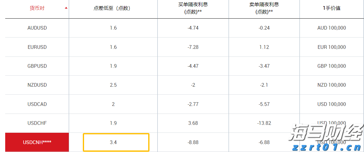 高盛：64%的关税成本由美国企业承担，仅22%由消费者负担