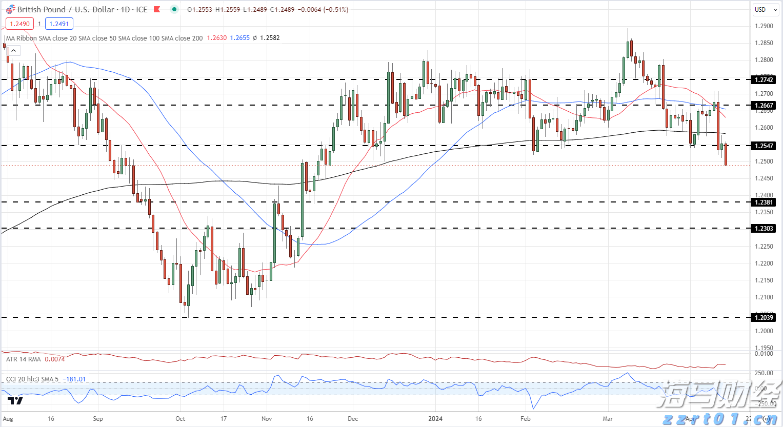 国家邮政局召开快递企业座谈会 积极推动缓解“内卷式”竞争和农村地区违规收费问题