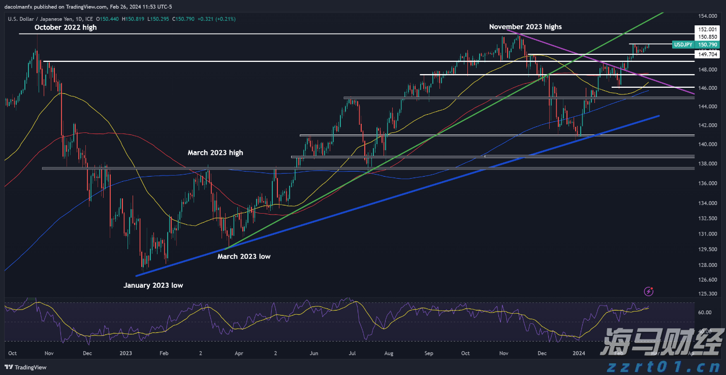 特朗普：准备对俄罗斯实施“第二阶段”制裁