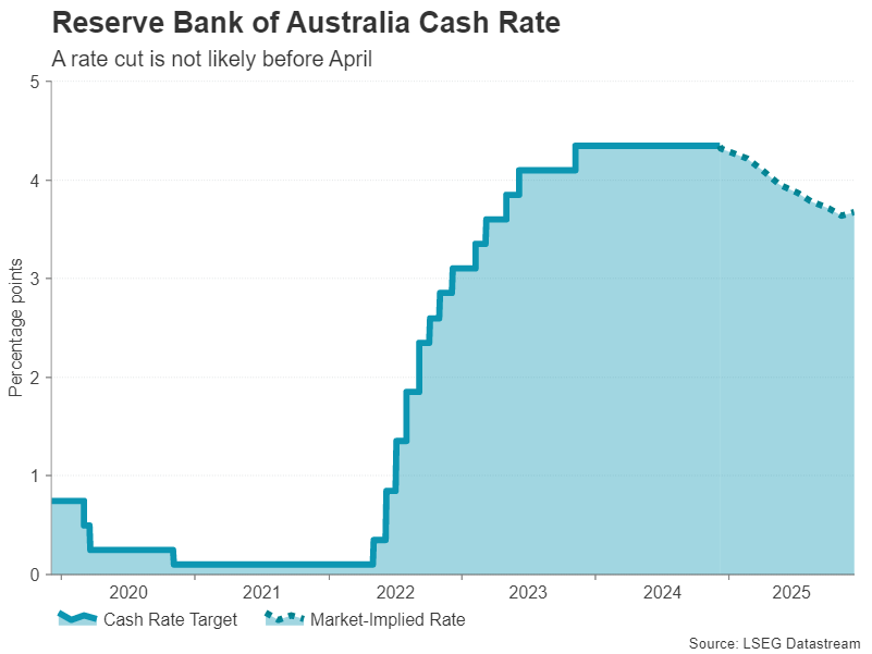 美银最新调查：创纪录比例基金经理认定美股已“太贵”！