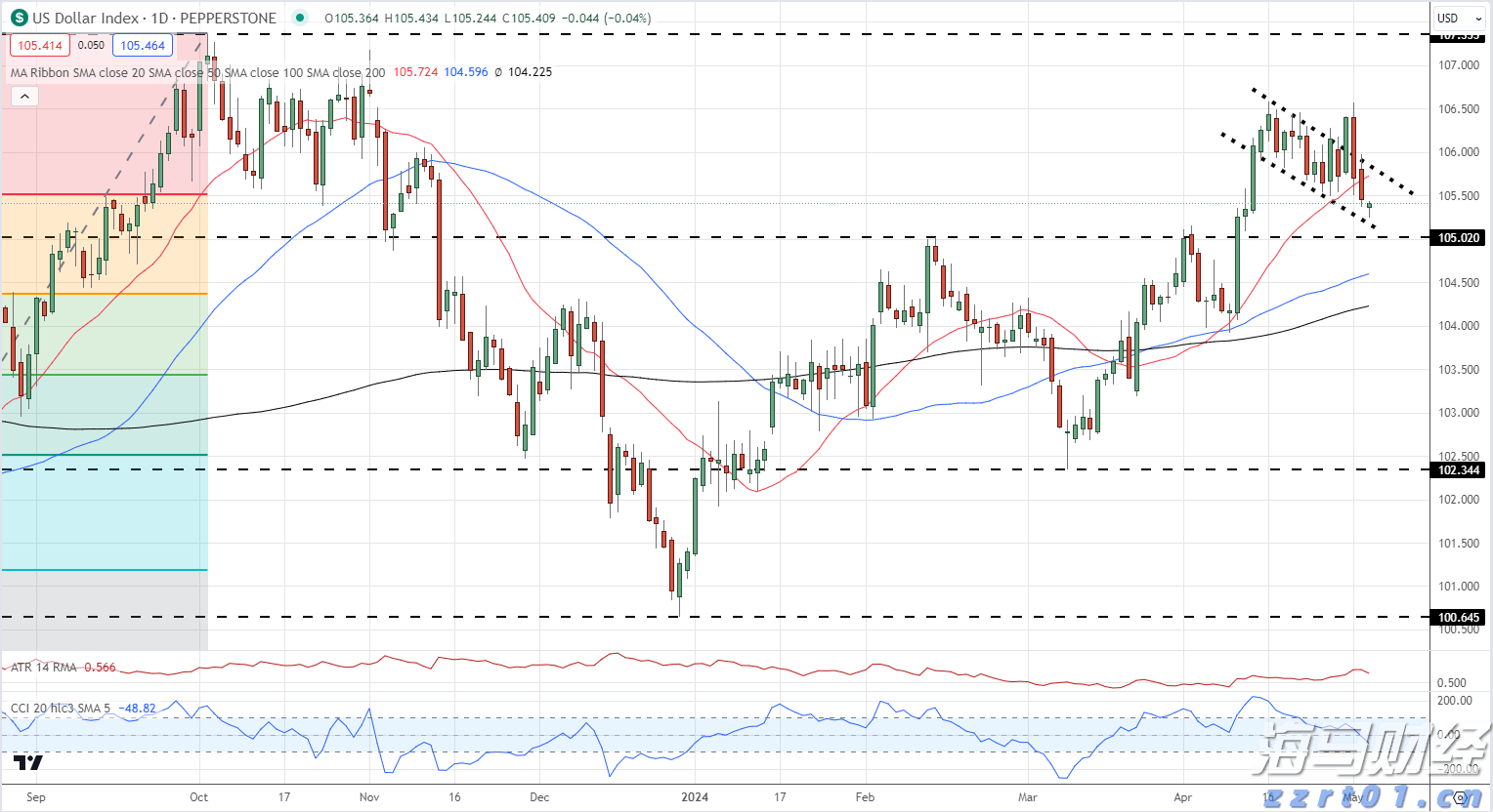 这三天，梅州“高温+雷雨”套餐续杯...
