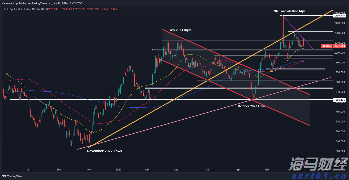 贝莱德：稳定币有望长期存在