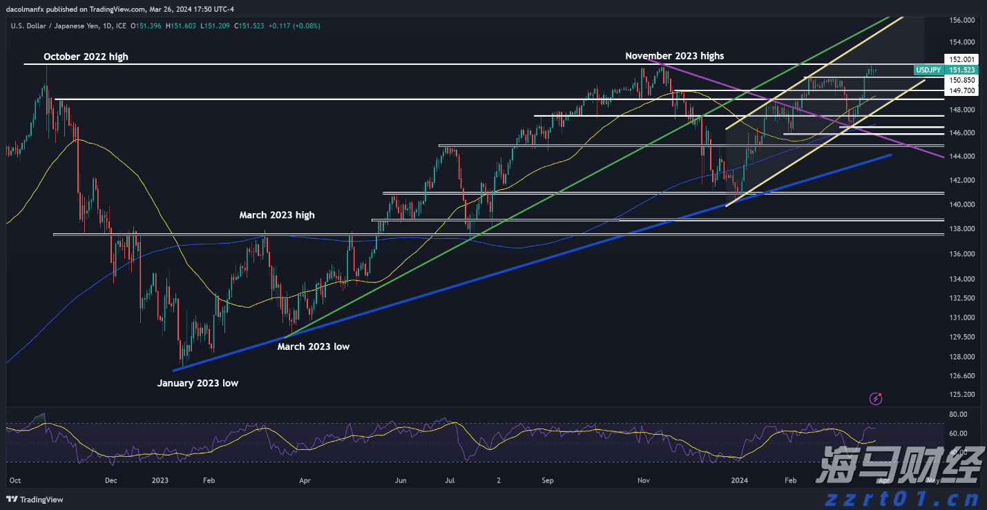 恒指牛熊街货比(60:40)︱7月25日