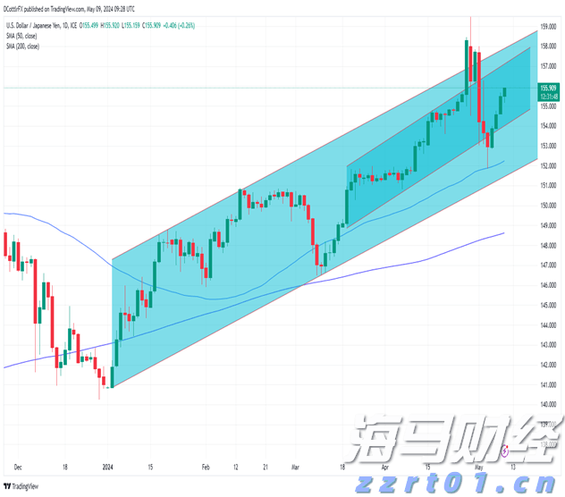 染料废水如何处理（染料废水的处理方法）