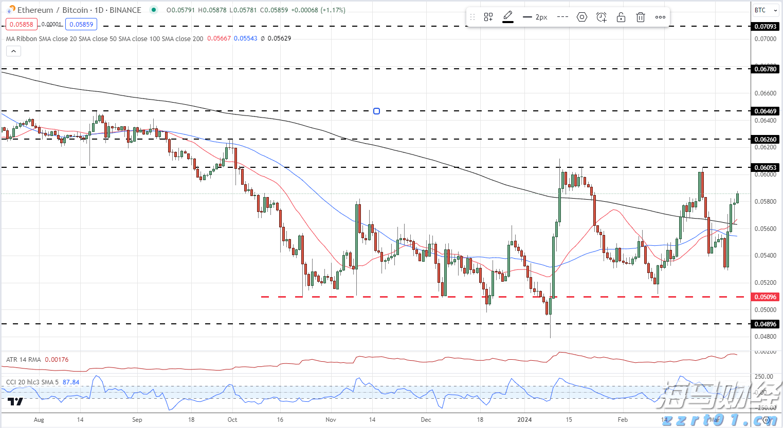 关税风险消退+定价潜力，大摩看好苹果(AAPL.US)：iPhone销量预测上调至5400万部