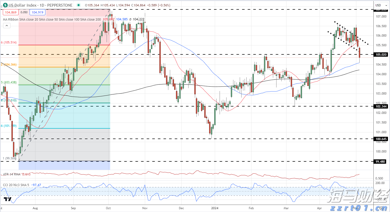 有机颜料染料污水处理方法方案及设备简介（活性染料废水处理工艺）