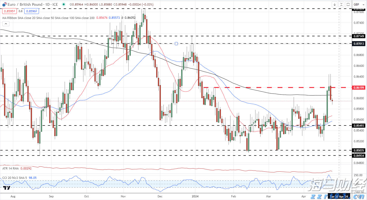 注意绕行！G35济广高速公路部分路段封闭施工