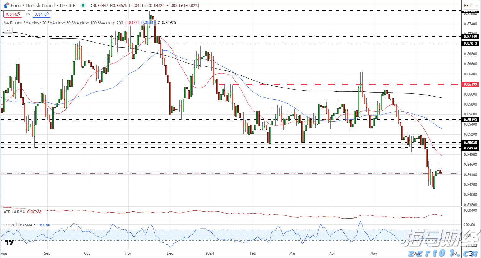 美股动态 | Spotify(SPOT.US)股价盘前上涨逾5% 宣布上调部分市场订阅费用