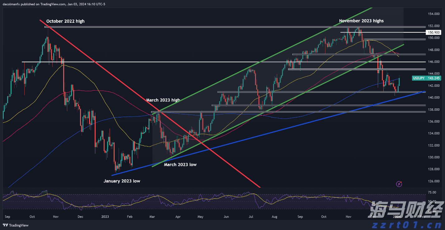 美股异动 | CEA Industries(VAPE.US)股价飙升超620%，拟打造全球最大公开交易币安币金库