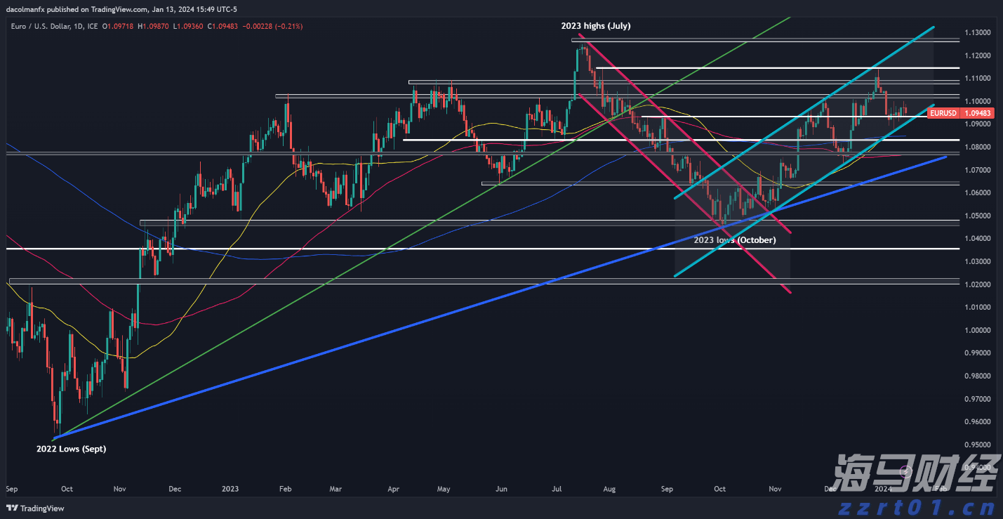 国泰海通证券：分析当前港股新消费的表现