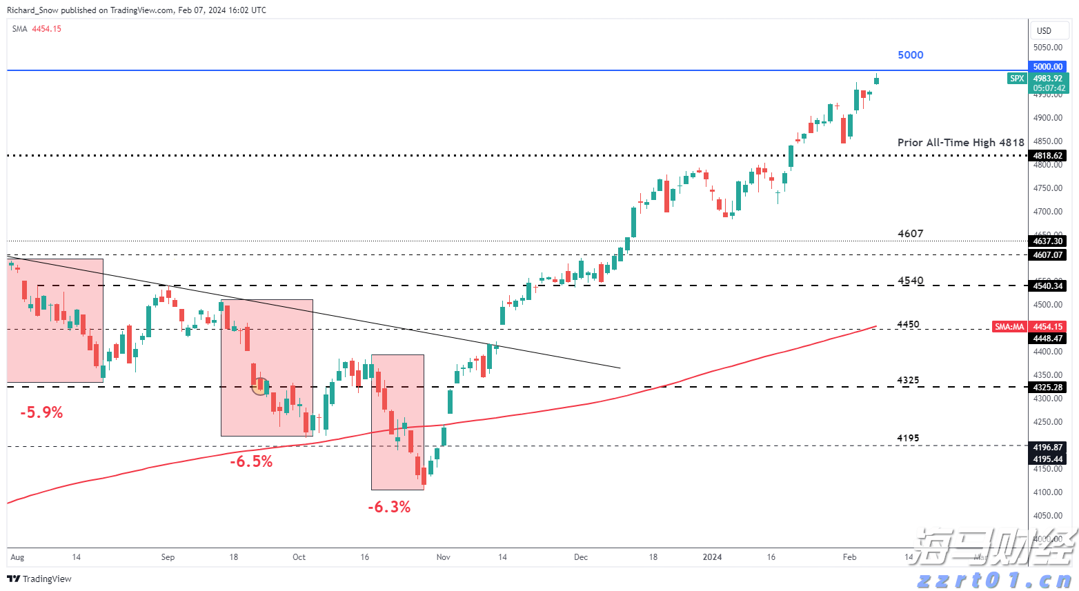 四川强化食品安全风险预警交流区域协作