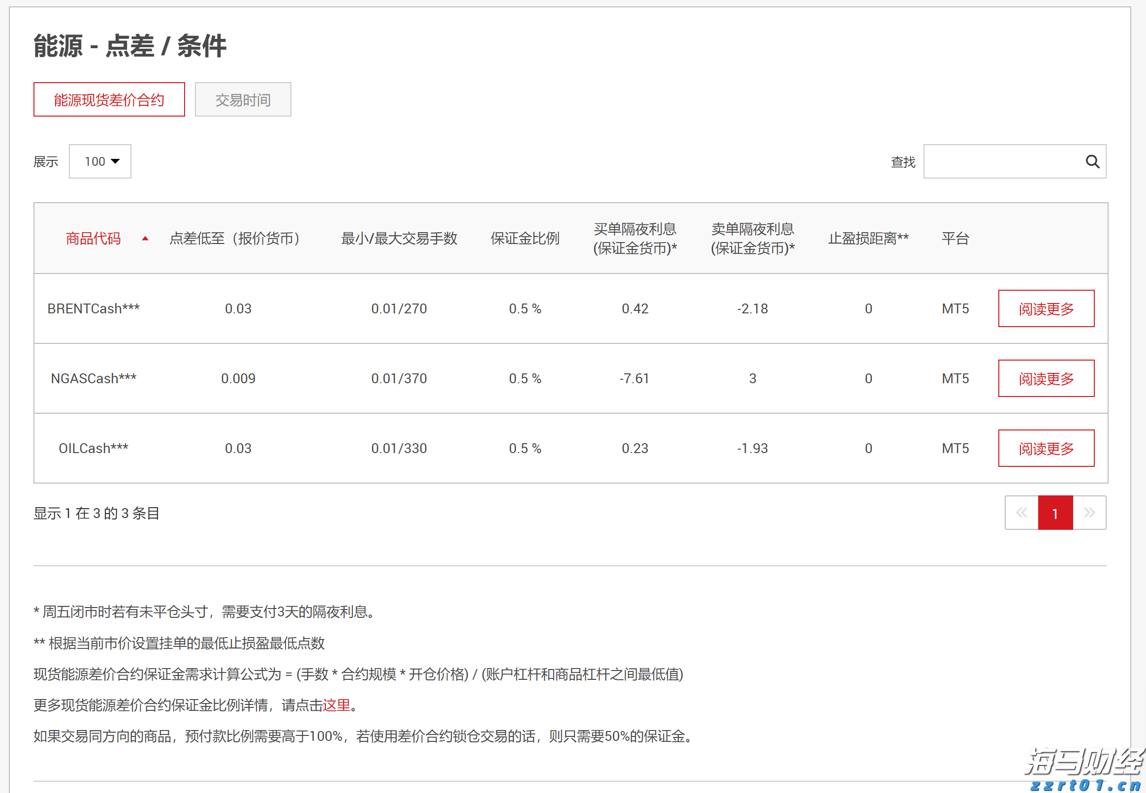 爱彼迎(ABNB.US)北美业务疲软！Q3展望超预期但股价盘后大幅下跌