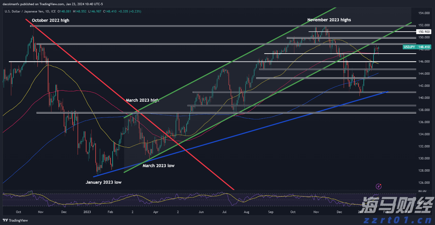 诺和诺德(NVO.US)Q2净利润同比上升32% 司美格鲁肽稳居市场领导地位