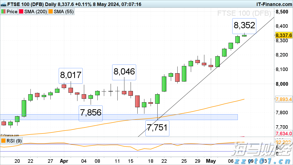 美联储利率决议即将公布！市场关注“鹰鸽博弈”，秋季降息信号成为热点
