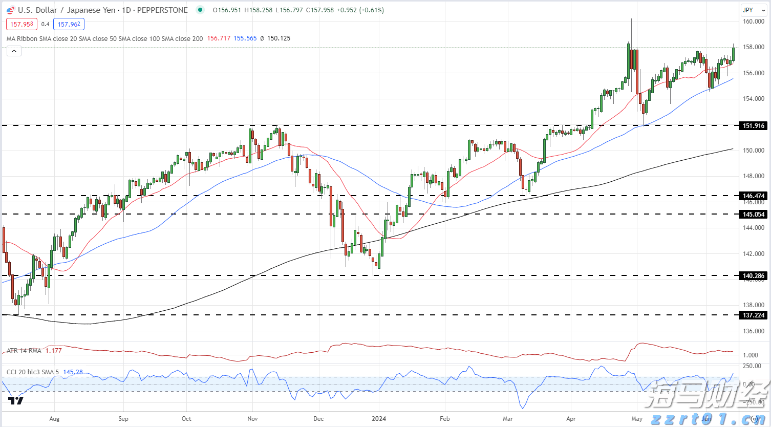 安森美半导体(ON.US)Q2营收超出预期但同比下降15.5% 股价跌近5%