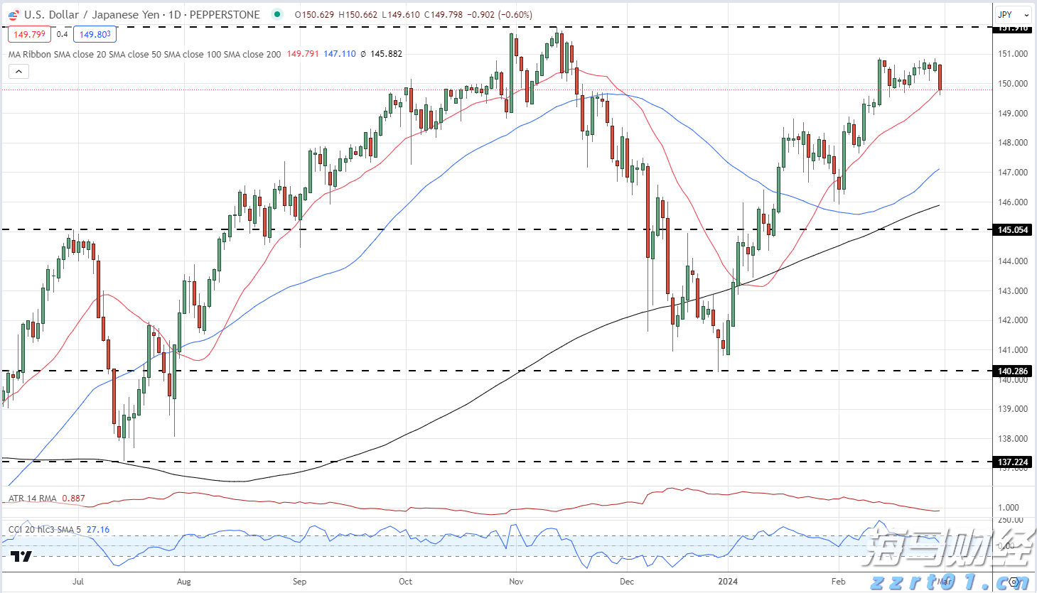 宁夏市场监管厅开展2023年秋季校园食品安全专项检查