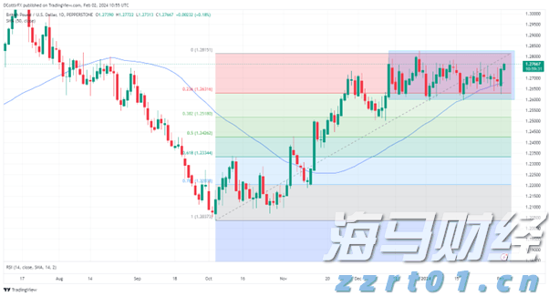 上海：制止餐饮浪费！3个月专项行动