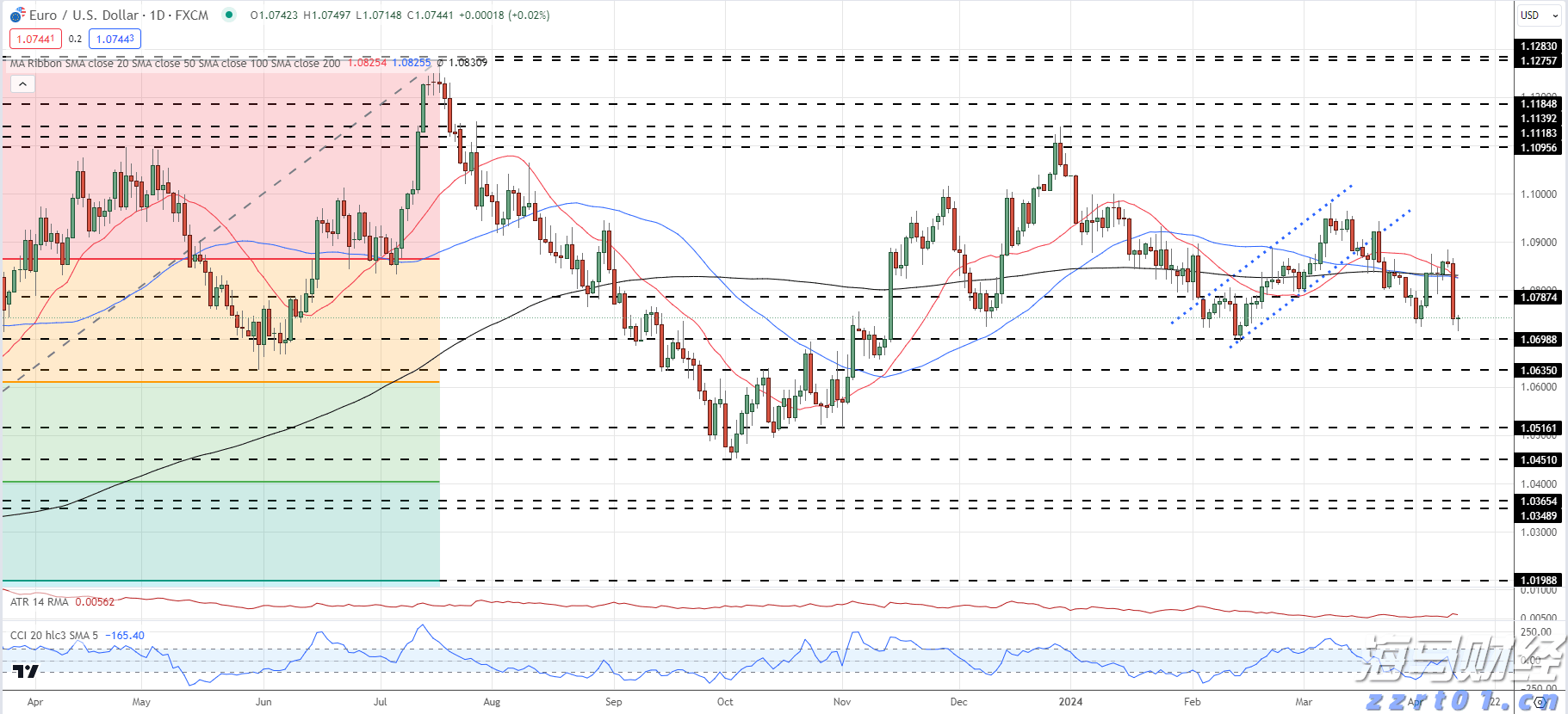 GitHub CEO辞职引发关注：微软(MSFT.US)AI战略面临挑战，智能编程领域竞争加剧