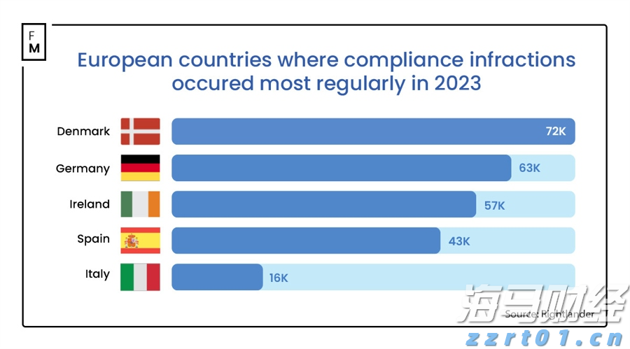 珠海年度燃气安检已覆盖58万户！拒整改隐患用户将限制用气