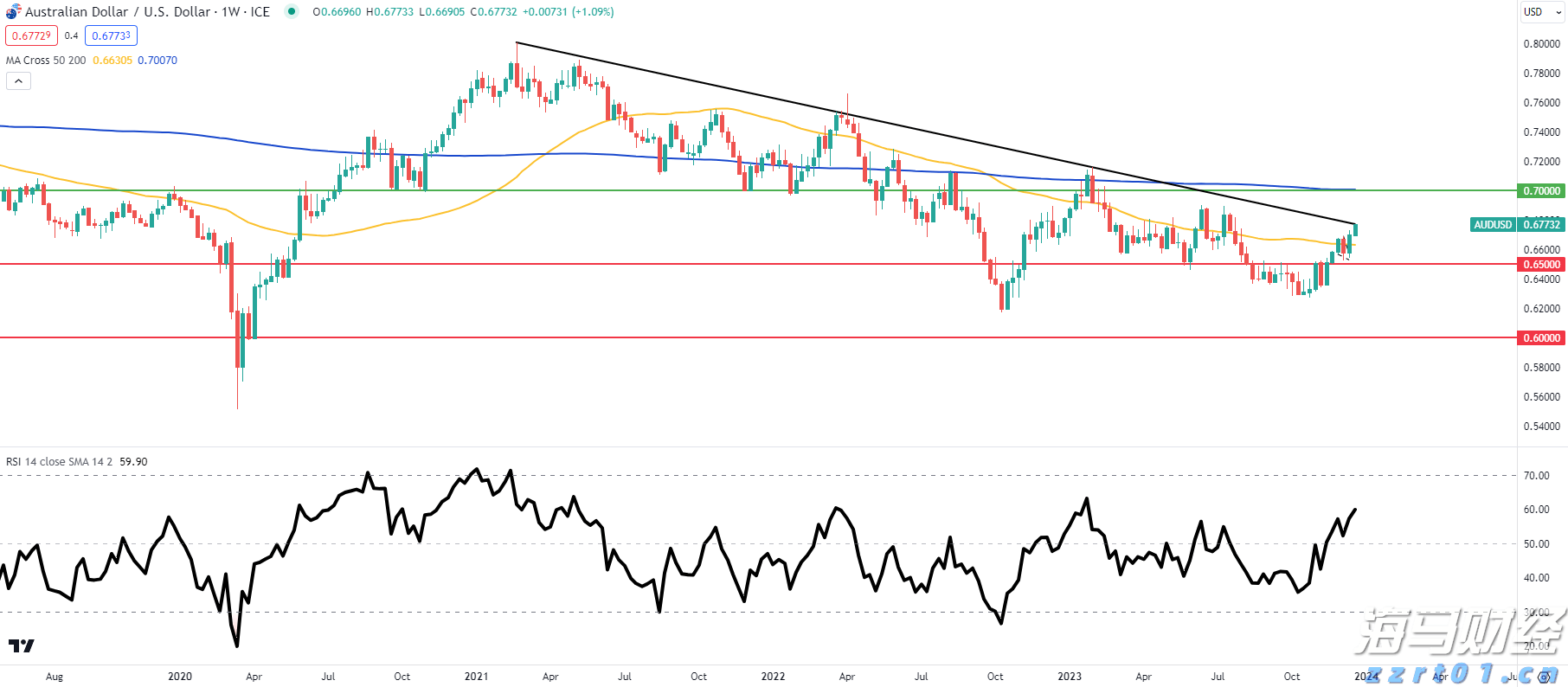礼来(LLY.US)口服减肥药疗效不达预期 股价大幅下跌 诺和诺德(NVO.US)随之上涨