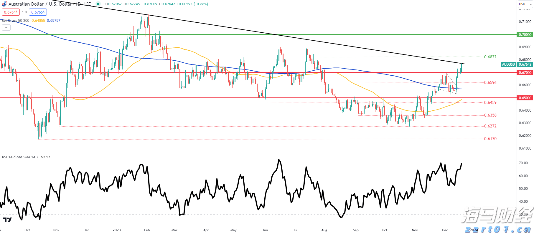 礼来(LLY.US)口服减肥药疗效不达预期 股价大幅下跌 诺和诺德(NVO.US)随之上涨