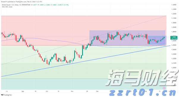 鲍威尔松口或降息 美联储麻烦仍未了