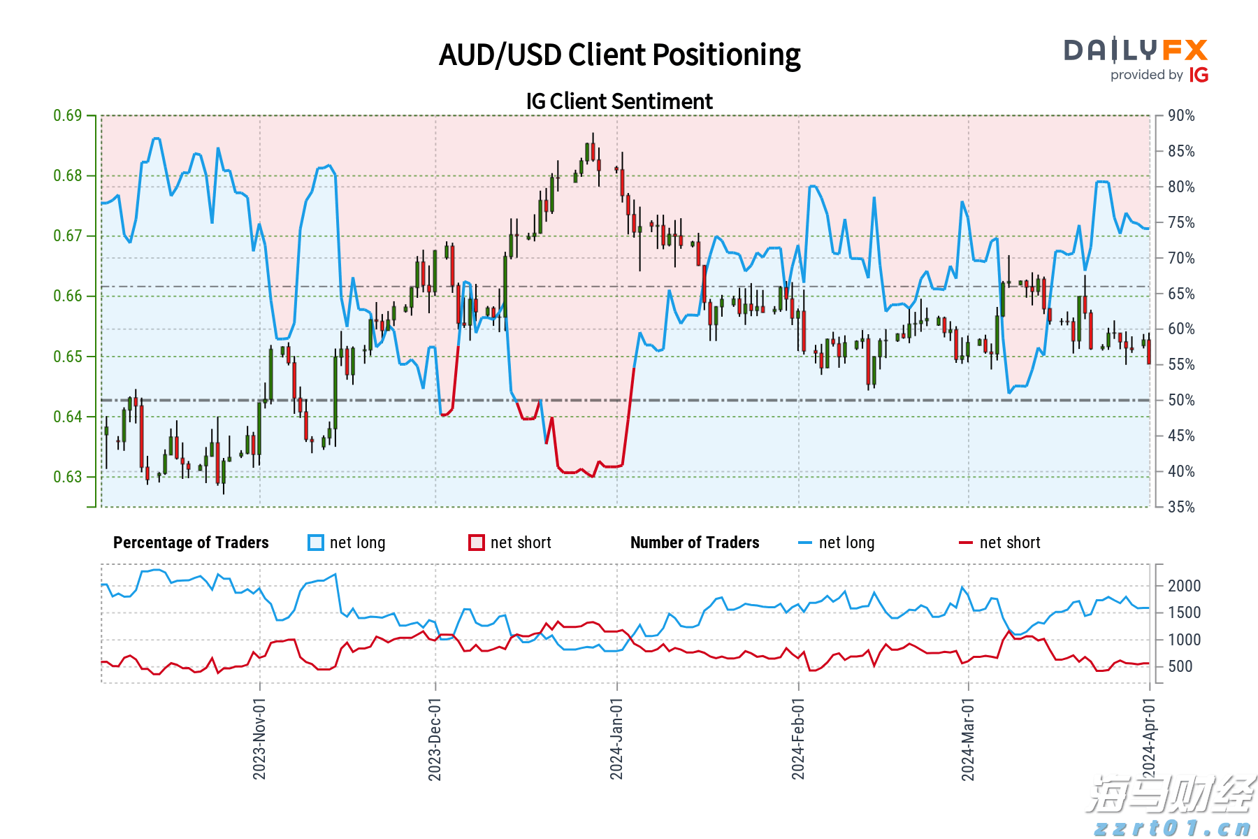 比特币突破12.2万美元逼近历史高位，机构资金流入推动加密市场涨势