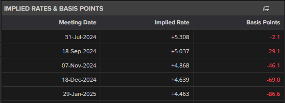 财政部：“双贴息”政策期限1年，到期后将视情况研究是否延长