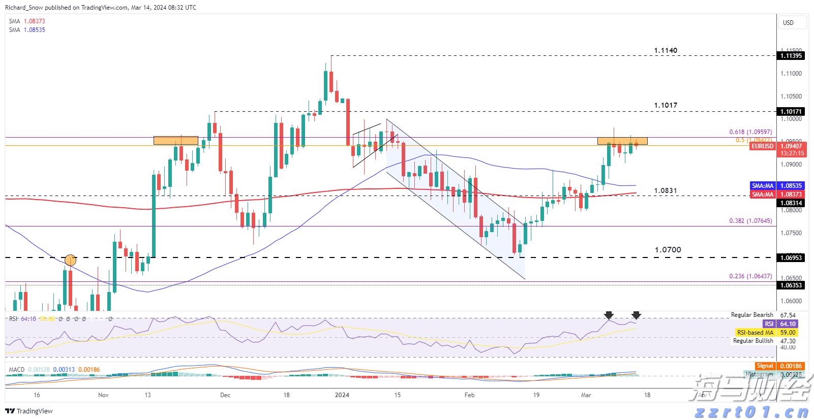 特斯拉(TSLA.US)计划在旧金山湾区推出Robotaxi服务，但尚未获准