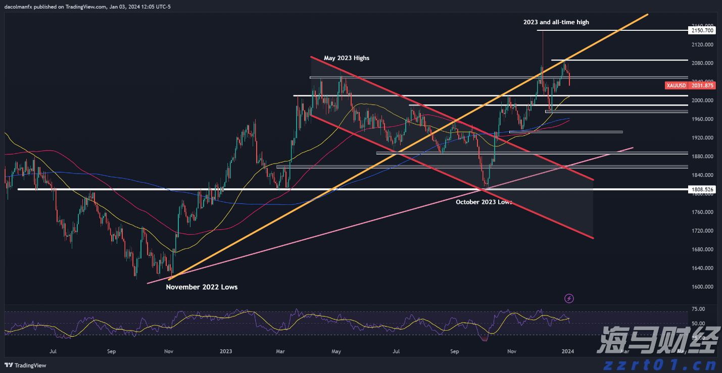 欧元区通胀回升与美联储政策不变，欧洲央行降息预期下降