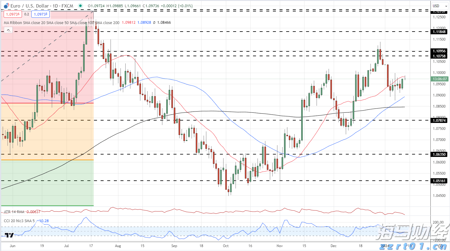 端午假期首日我国交通出行人数超2.3亿人次