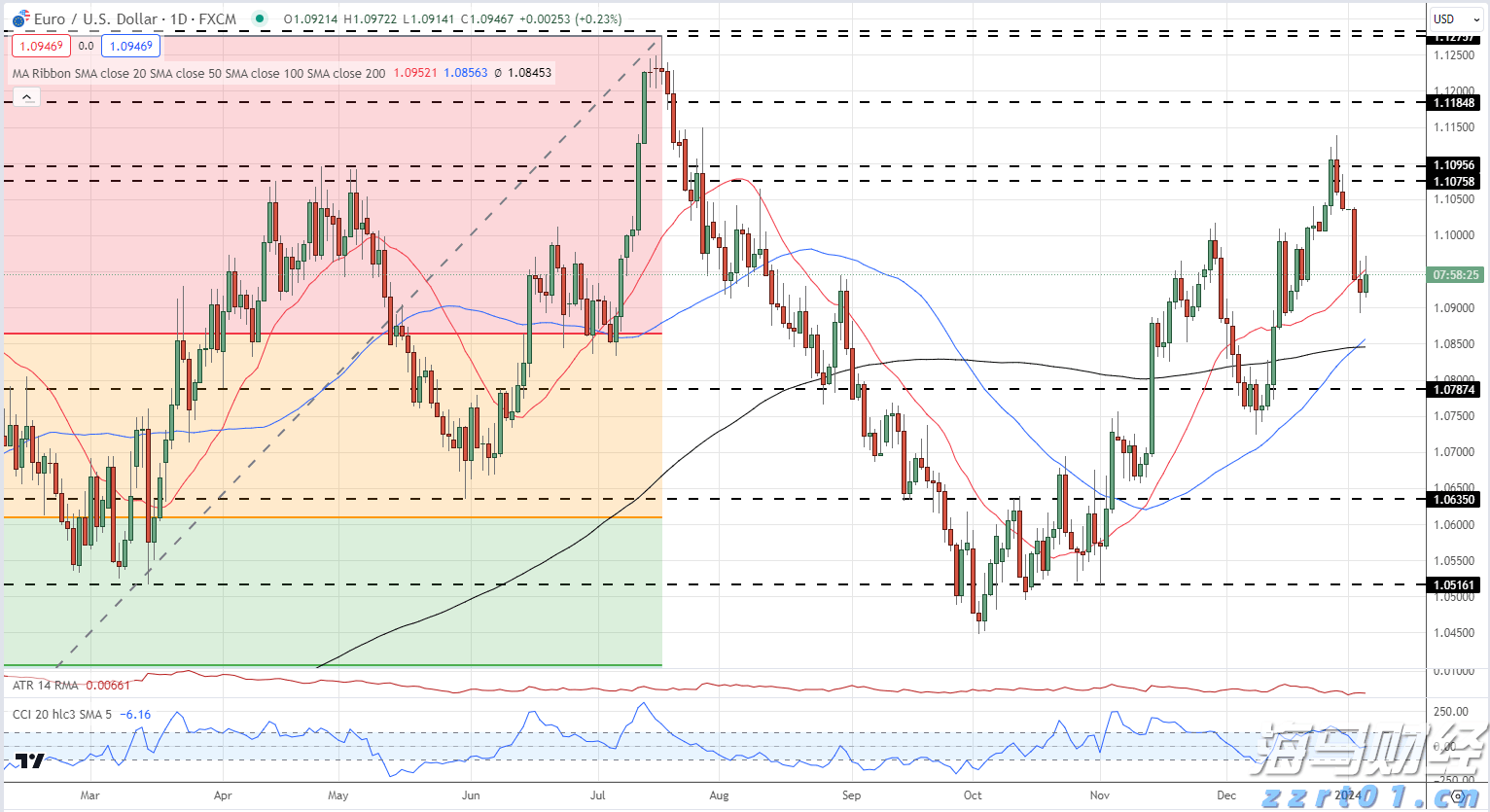 总磷总氮超标怎么处理有效（总磷总氮高怎么办）