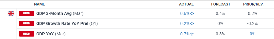 商转公来了！广州人看过来，手把手教你把房贷利率降到2.6%！