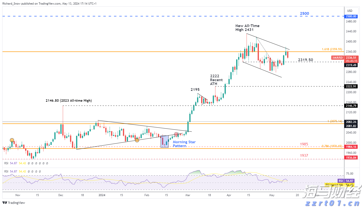 中信证券：AI推动半导体产业发展，国产替代与终端增量并行