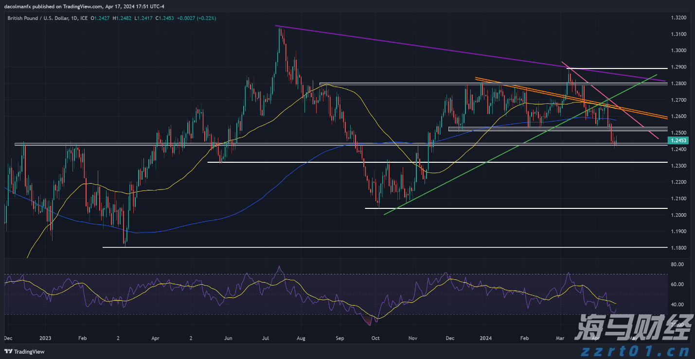 欧元区7月PMI微升至4个月新高 经济增长依然疲软