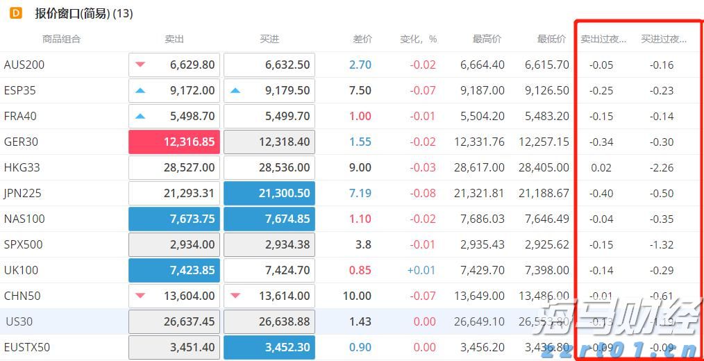 恒指牛熊街货比(66:34)︱8月7日
