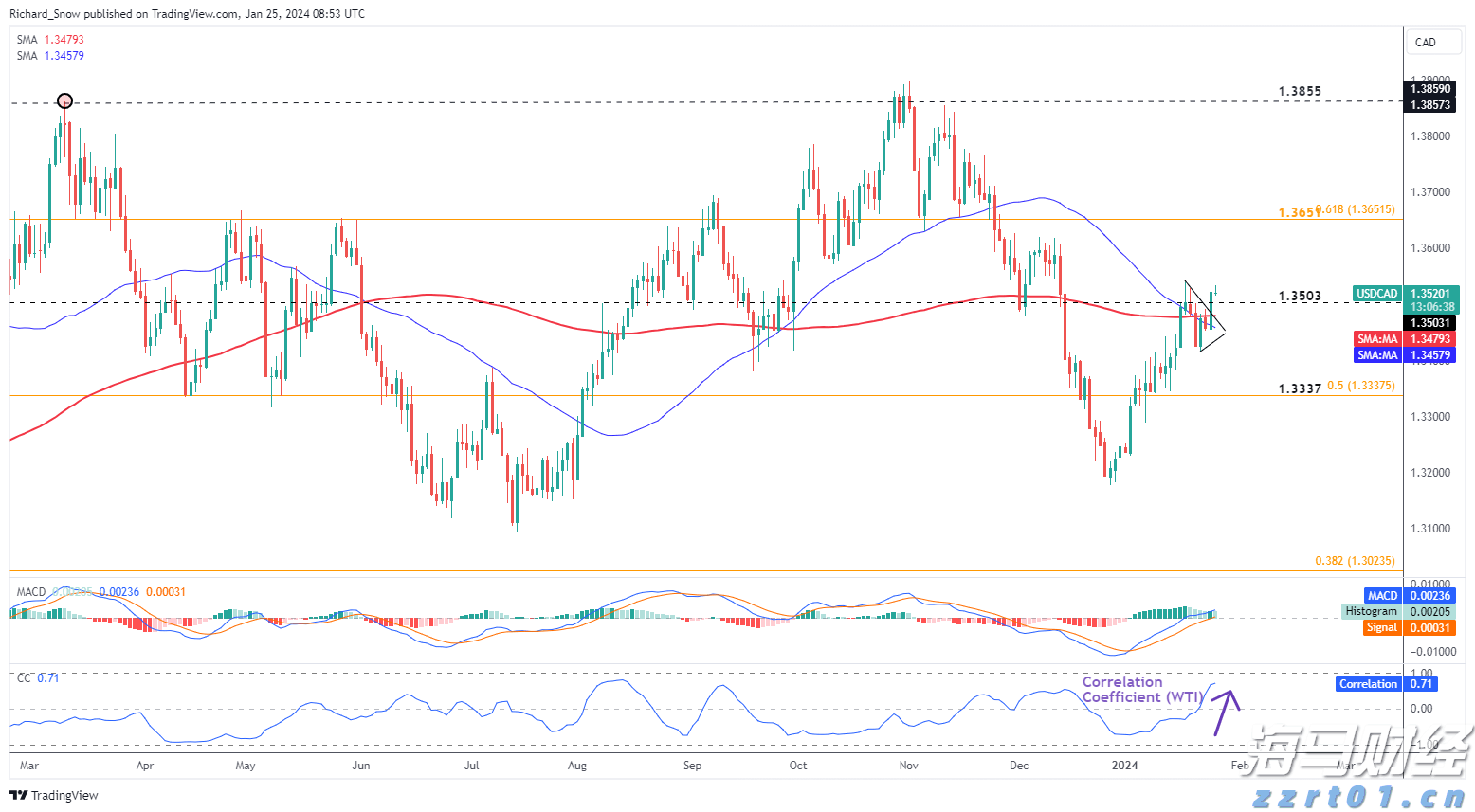 恒生指数公司推出两条恒生科技备兑认购期权策略新指数