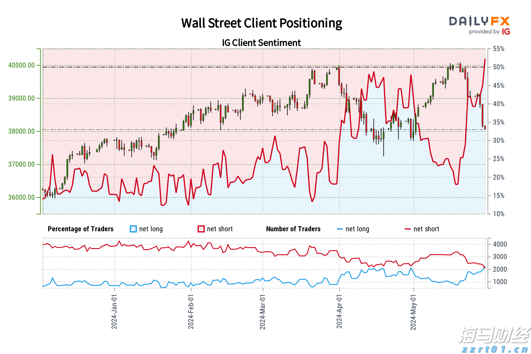 Western Midstream(WES.US)以15亿美元收购Aris(ARIS.US) 拓展二叠纪废水处理业务